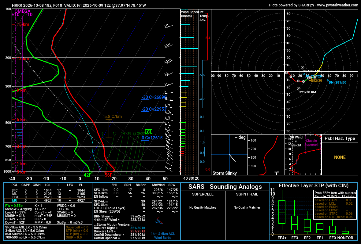 hrrr_2026100818_018_37.97--78.45.png