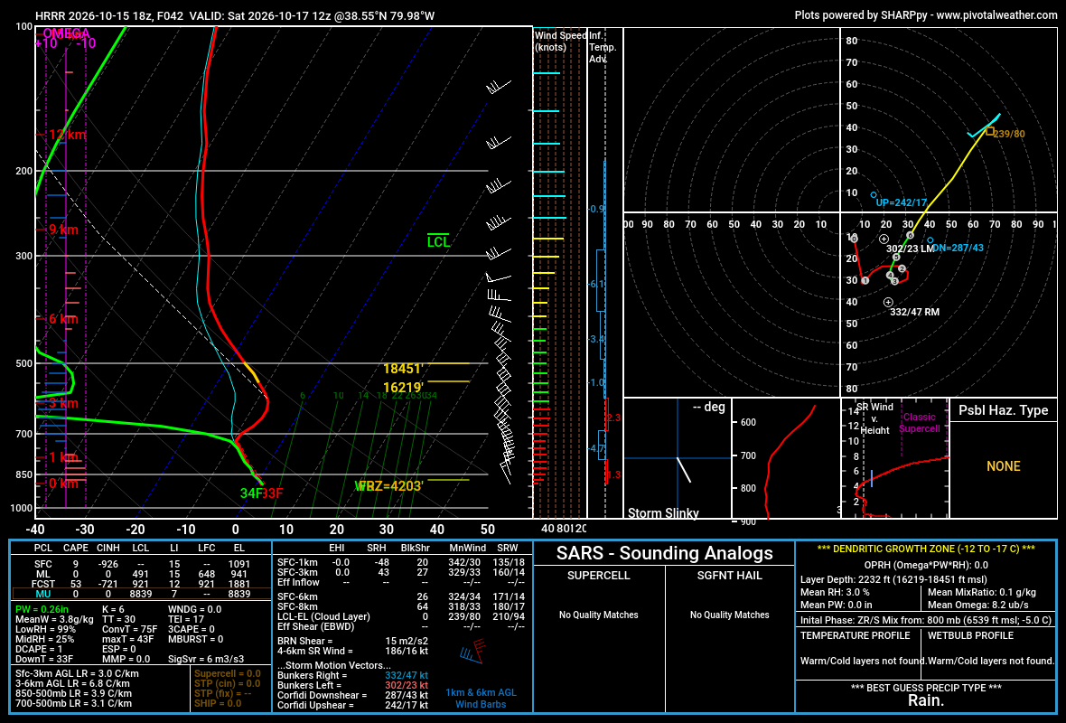 hrrr_2026101518_042_38.55--79.98.png