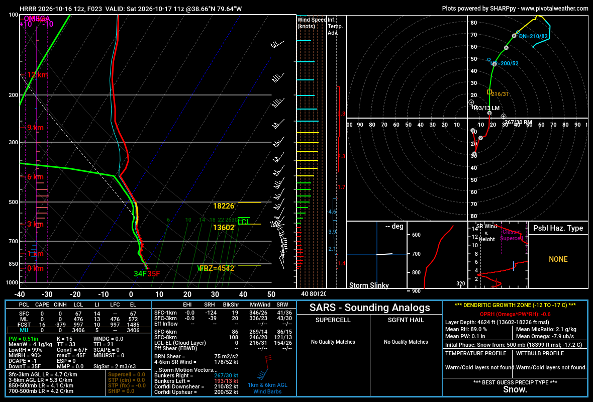 hrrr_2026101612_023_38.66--79.64.png